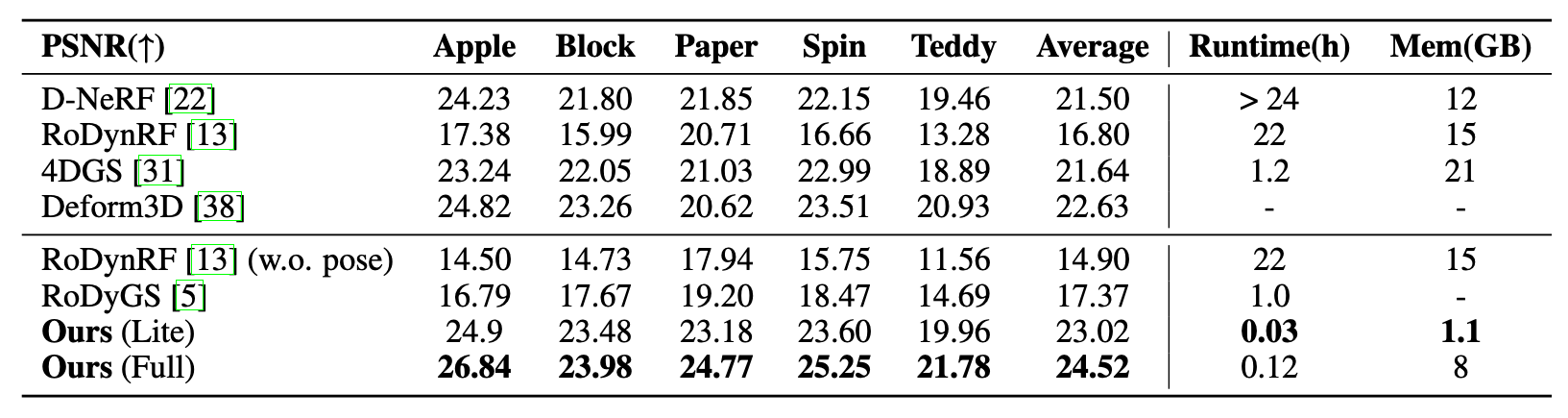 Dycheck Results